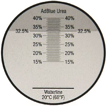 def refractometer chart